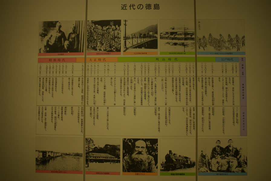 徳島県立博物館徳島県の歴史年表の写真